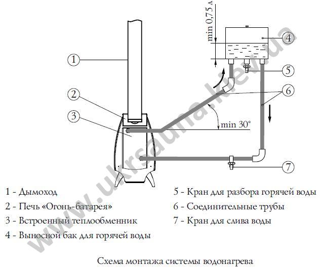 Сделать парогенератор для мойки